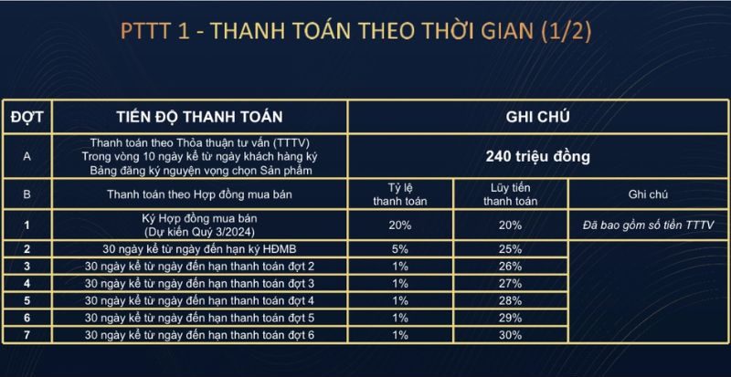 AVA CENTER 1 CHÍNH SÁCH BÁN HÀNG VÀ PHƯƠNG THỨC THANH TOÁN AVA CENTER
