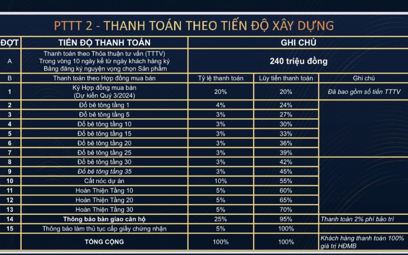 AVA CENTER 2 CHÍNH SÁCH BÁN HÀNG VÀ PHƯƠNG THỨC THANH TOÁN AVA CENTER