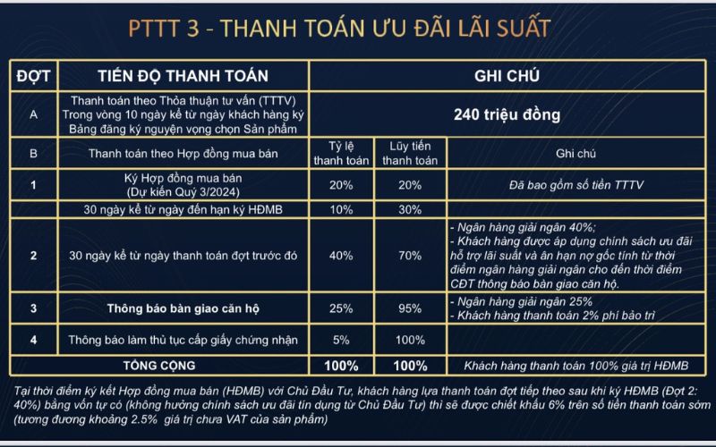 AVA CENTER 3 CHÍNH SÁCH BÁN HÀNG VÀ PHƯƠNG THỨC THANH TOÁN AVA CENTER