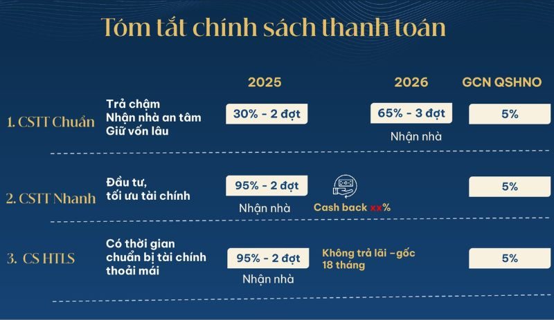 CHÍNH SÁCH BÁN HÀNG VÀ PHƯƠNG THỨC THANH TOÁN GLADIA