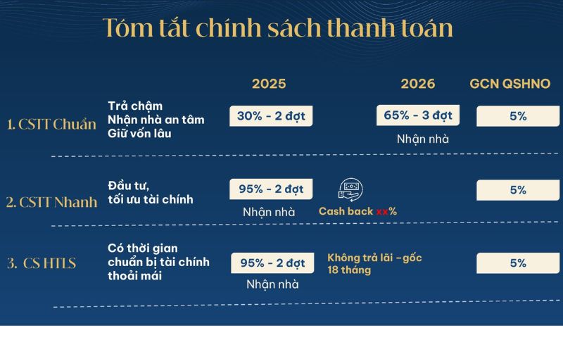 Chính sách thanh toán Gladia Khang Điền