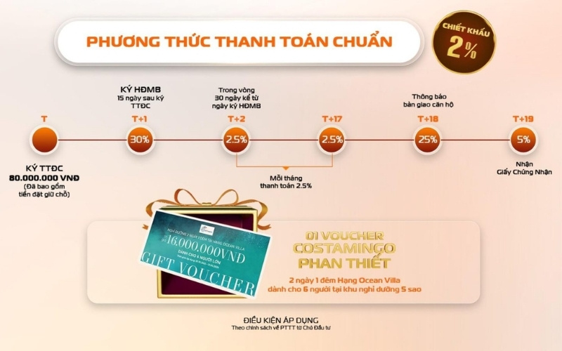 phương thức thanh toán dự án Setia Gardens Residences