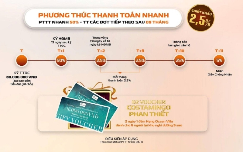 phương thức thanh toán dự án Setia Gardens Residences