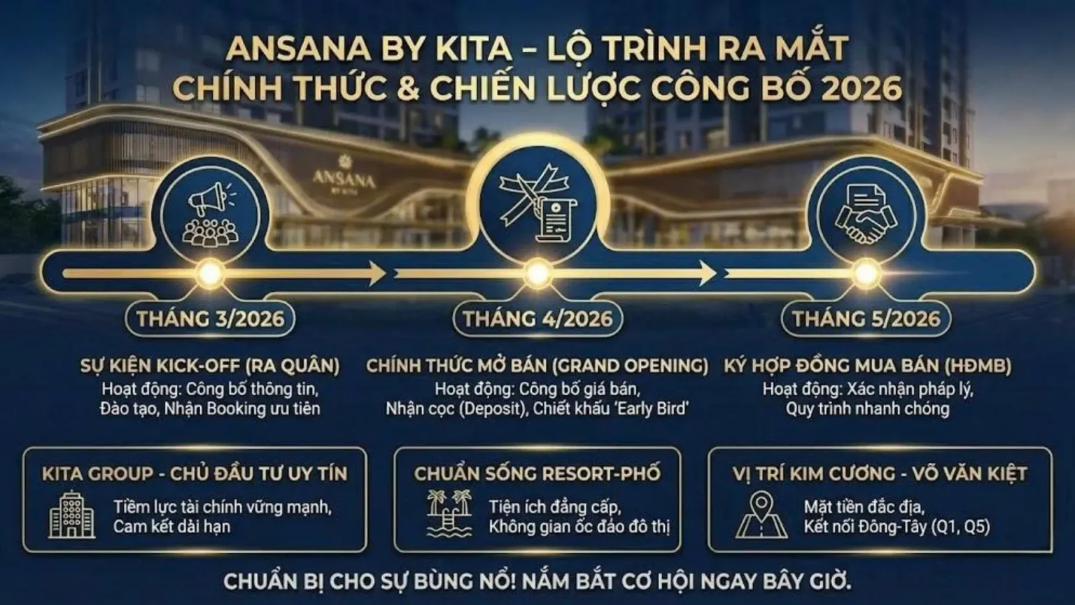 LỘ TRÌNH RA MẮT ANSANA BY KITA