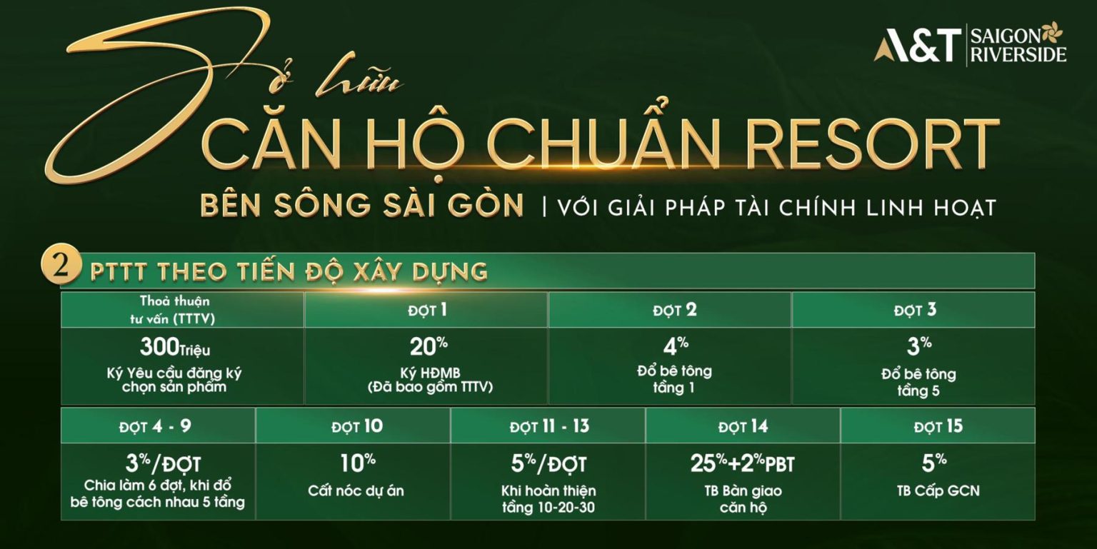 PHƯƠNG THỨC THANH TOÁN A&T SAIGON RIVERSIDE