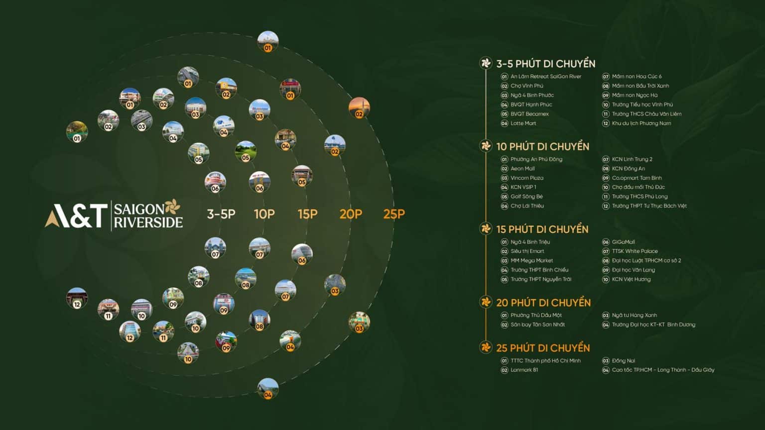 Tâm điểm kết nối – Thuận tiện giao thương