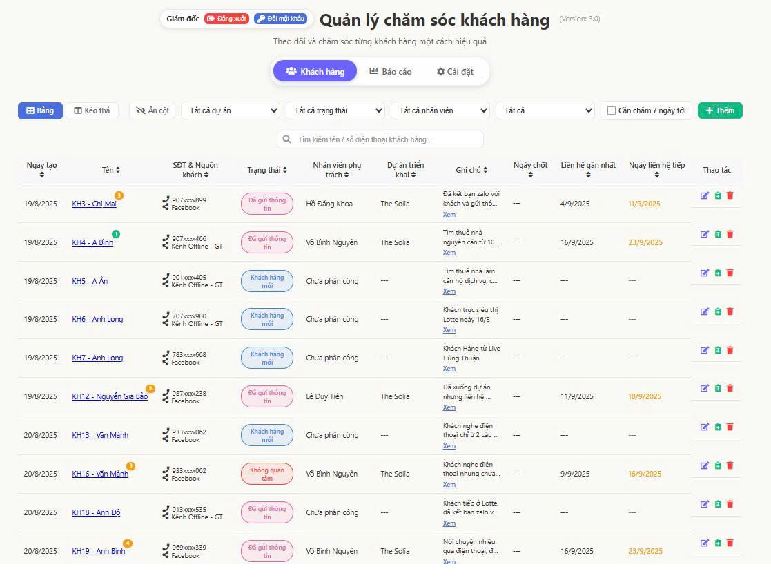 SỬ DỤNG CÔNG NGHỆ CHĂM SÓC KHÁCH HÀNG 4.0