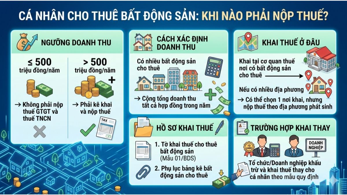 Cho thuê nhà có phải đóng thuế không