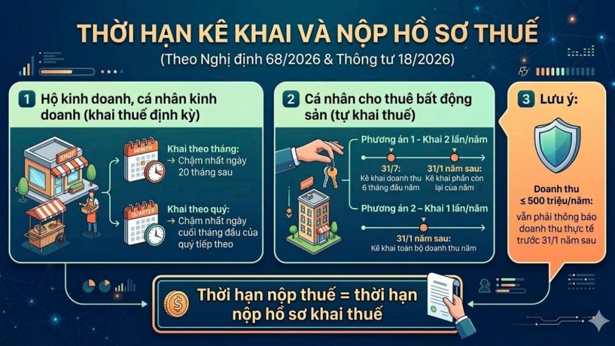 Cho thuê nhà có phải đóng thuế không