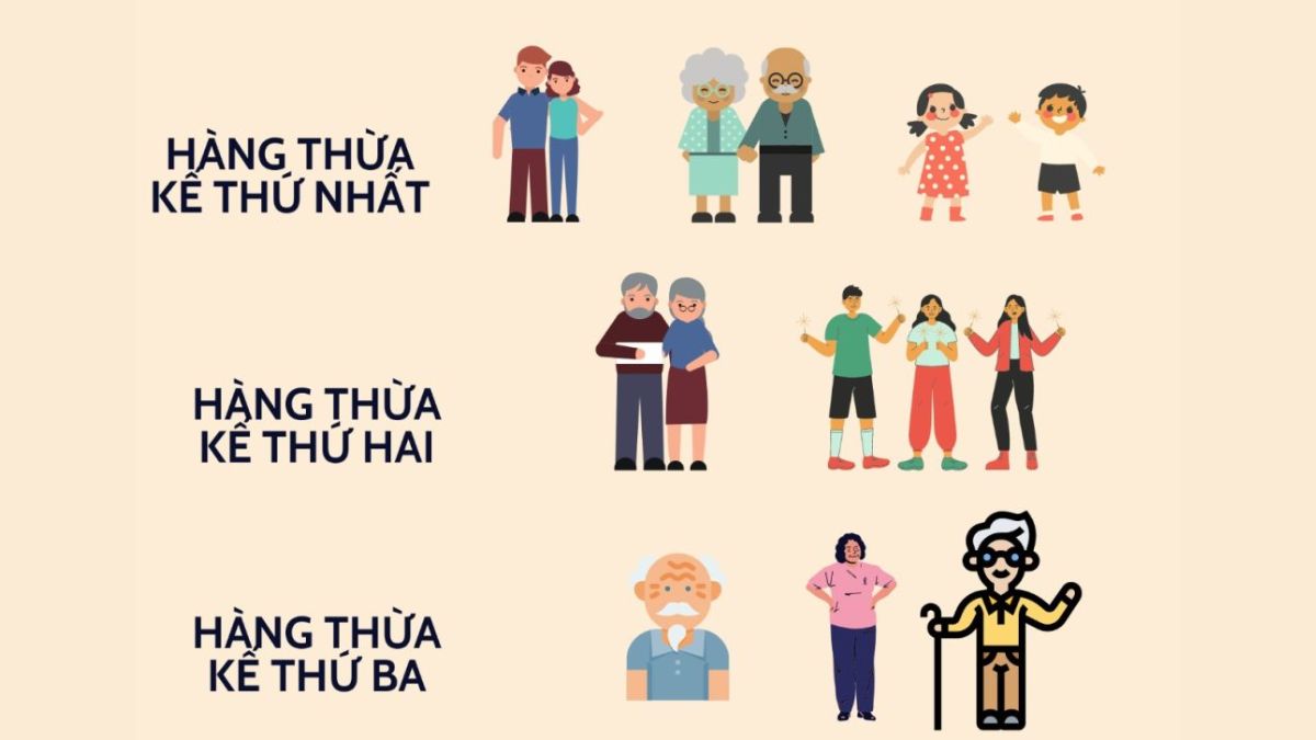 Luật thừa kế đất đai không di chúc mới nhất