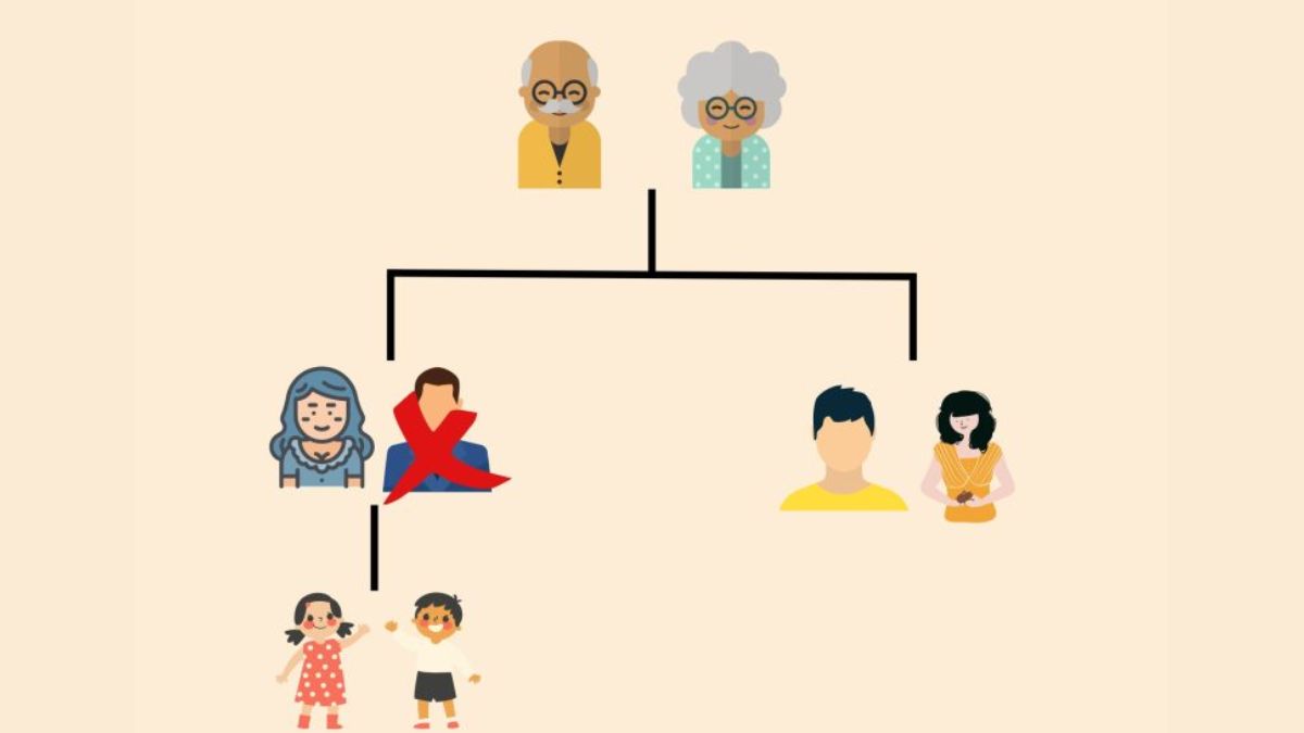 Luật thừa kế đất đai không di chúc mới nhất