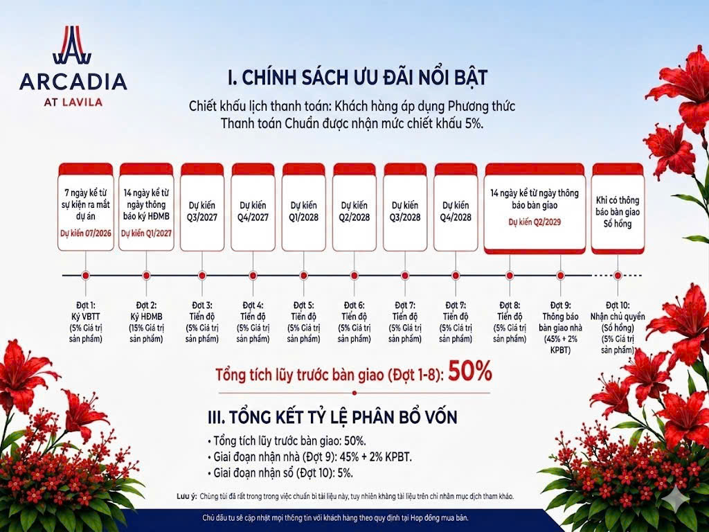 CHÍNH SÁCH THANH TOÁN DỰ ÁN ARCADIA NHÀ BÈ