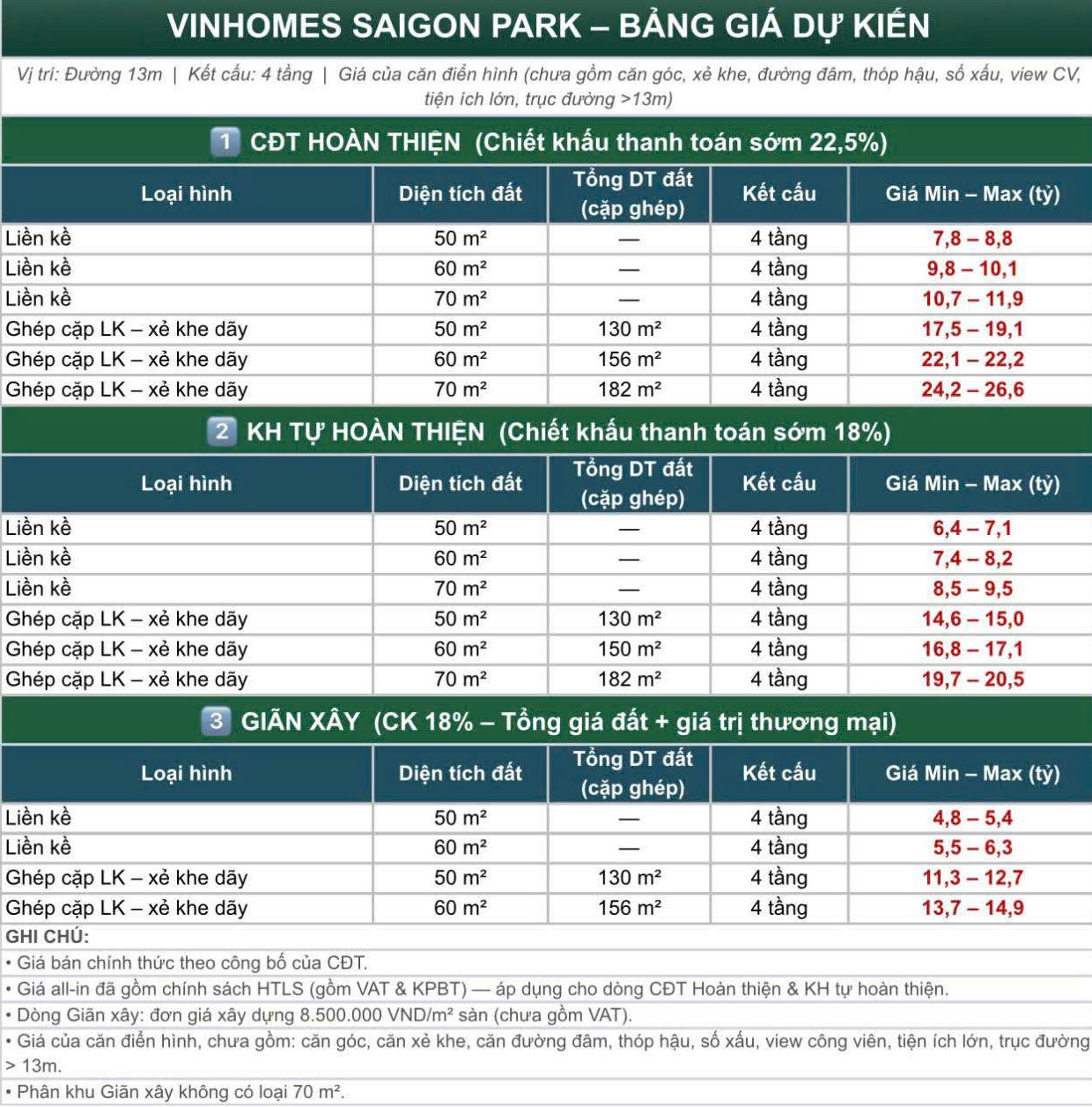 BẢNG GIÁ VÀ CHÍNH SÁCH BÁN HÀNG DỰ ÁN