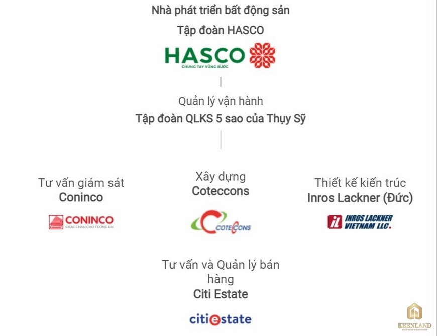 Chủ đầu tư dự án Swiss Belresidences Upper East Saigon