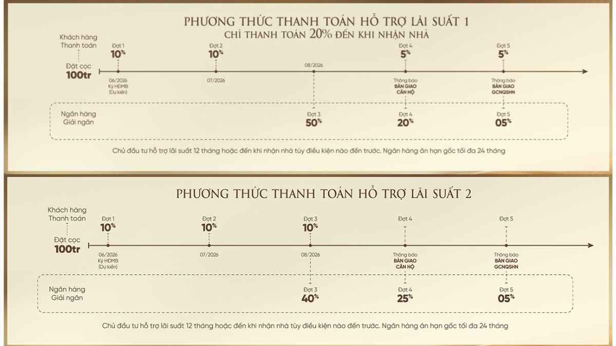 Thông Tin Giá Bán Dự Án Legacy 66 Quận 5 Từ Chủ Đầu Tư 3 Gía bán dự án Legacy66