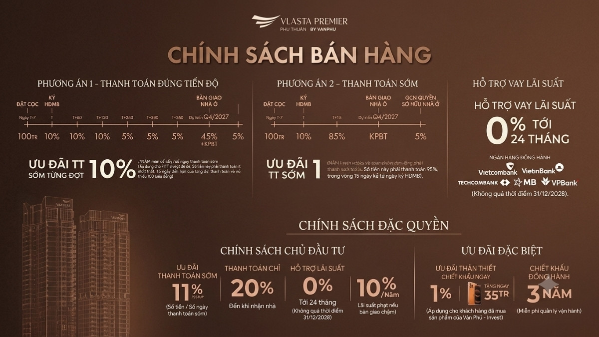 Cập Nhật Giá Bán Vlasta Premier Quận 7 - Tuyệt Tác Ven Sông 2026 3 Gía bán Vlasta Premier Quận 7