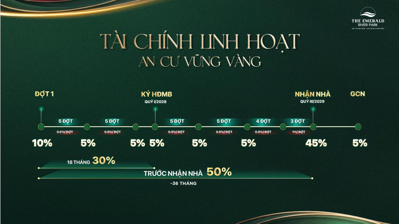 TIẾN ĐỘ THANH TOÁN THE EMERALD RIVER PARK