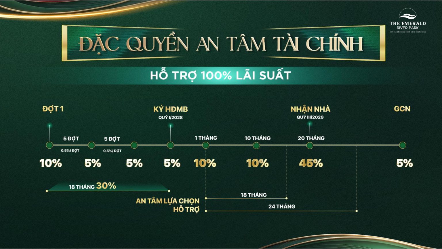 TIẾN ĐỘ THANH TOÁN THE EMERALD RIVER PARK