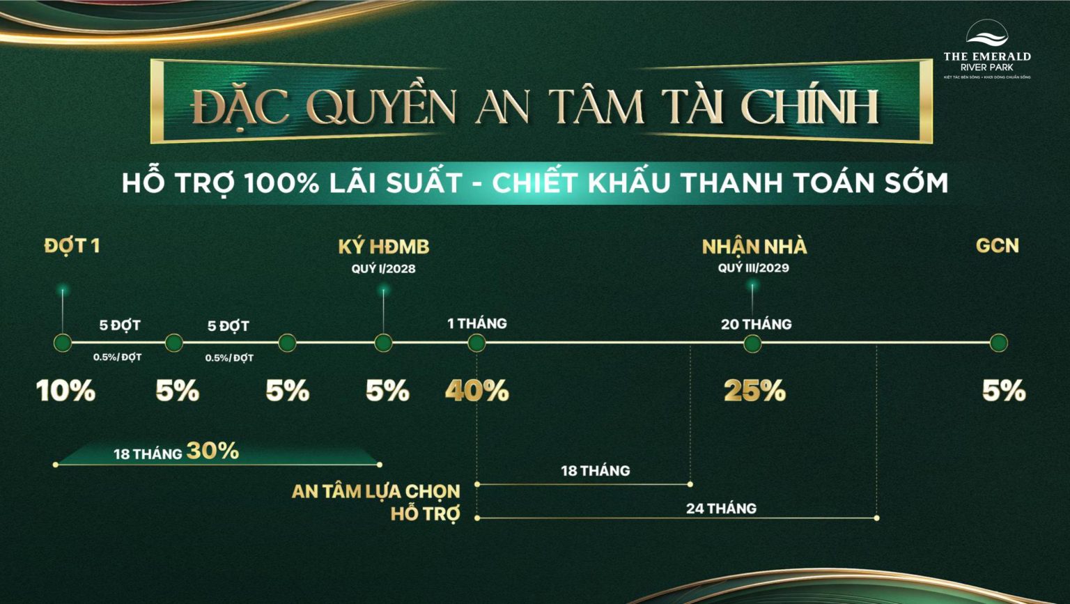 TIẾN ĐỘ THANH TOÁN THE EMERALD RIVER PARK