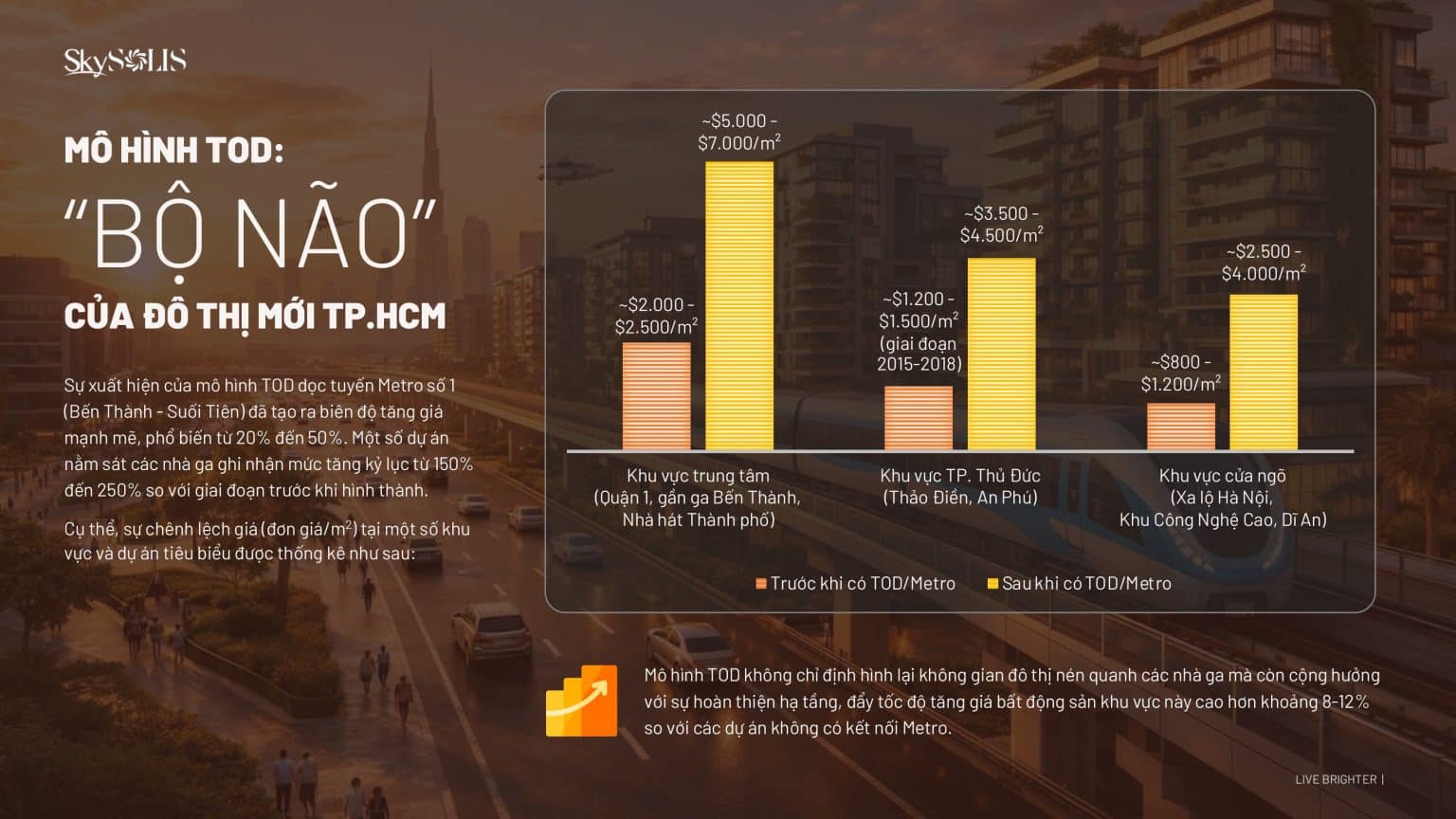 VỊ TRÍ & KẾT NỐI DỰ ÁN SKY SOLIS QUỐC LỘ 13 CẠNH ECO XUÂN