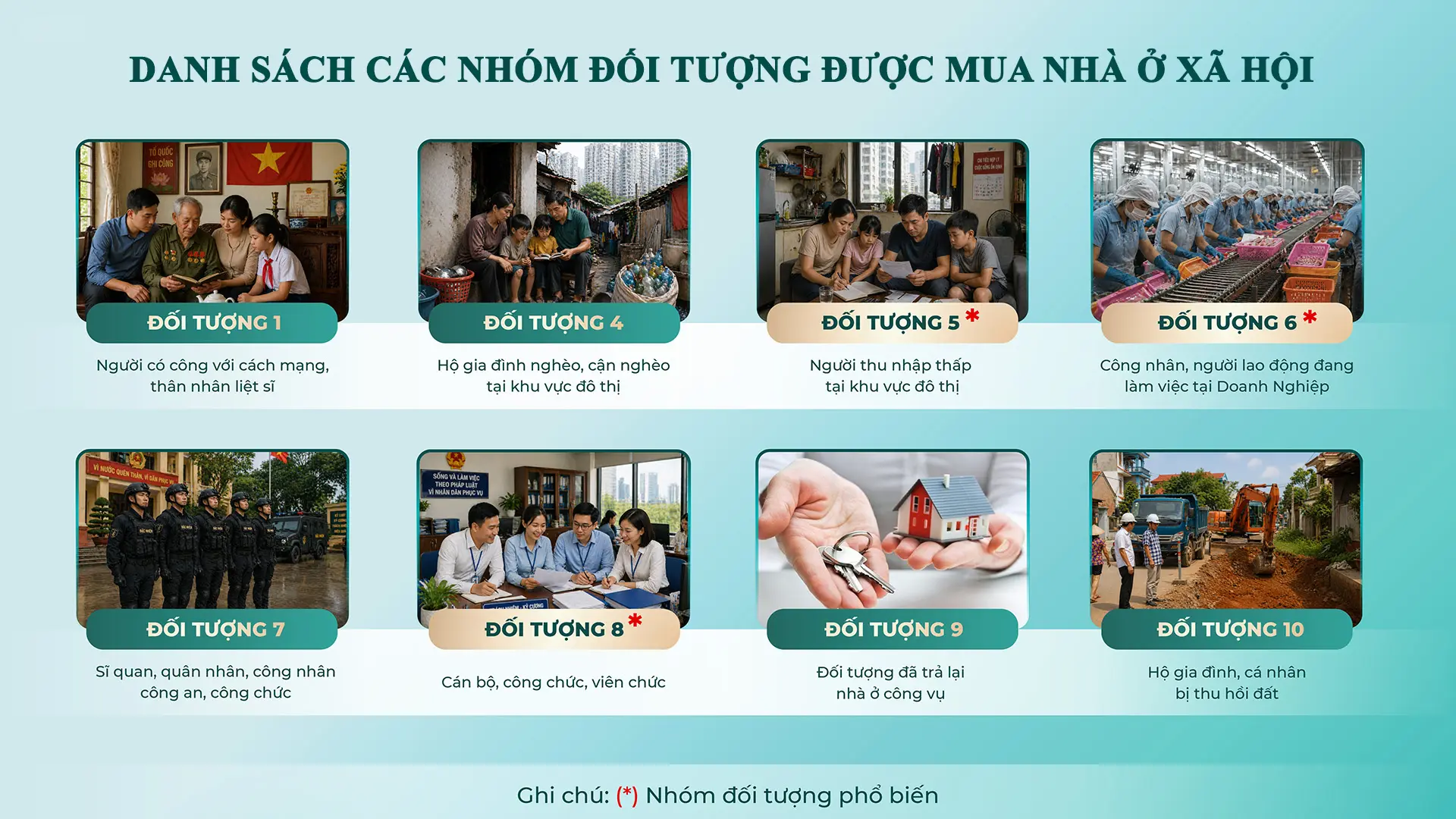 Ai được mua nhà ở xã hội?