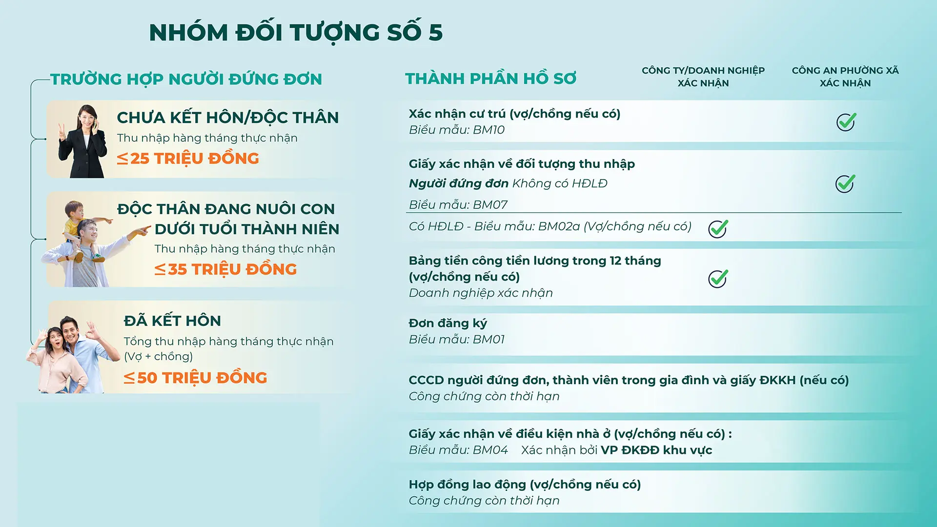 Điều kiện về thu nhập