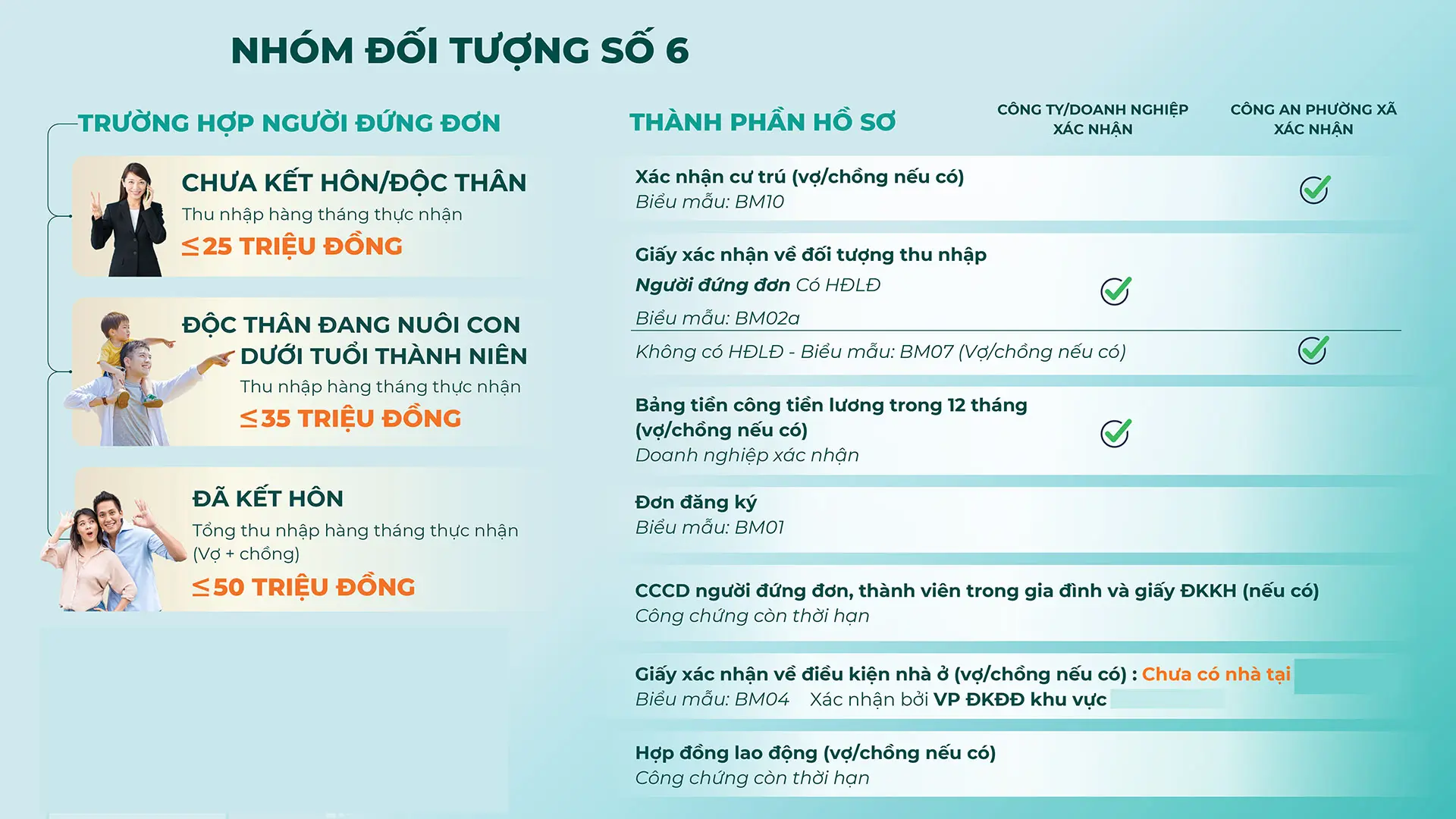 Điều kiện về đối tượng