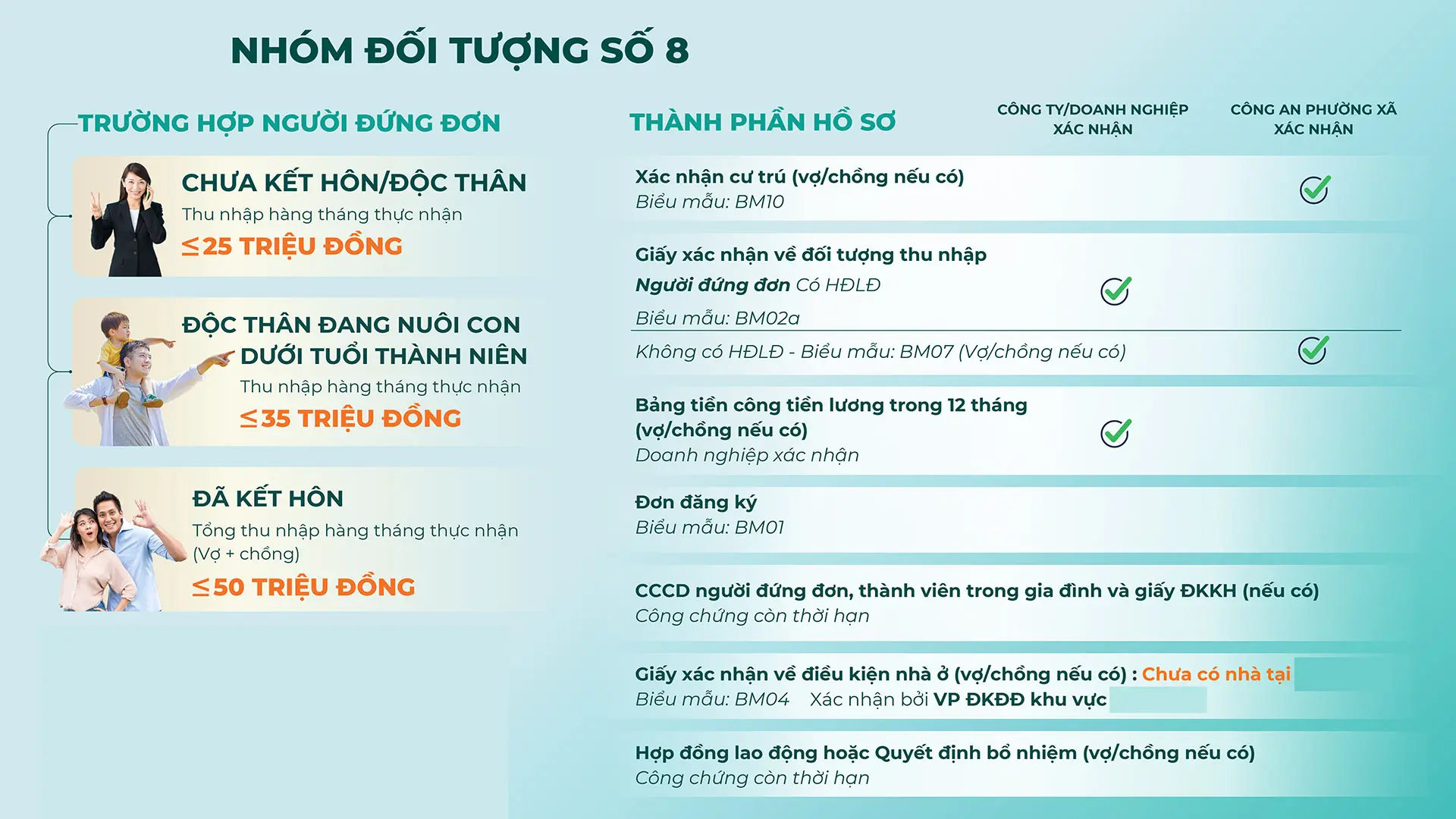 Điều kiện về đối tượng