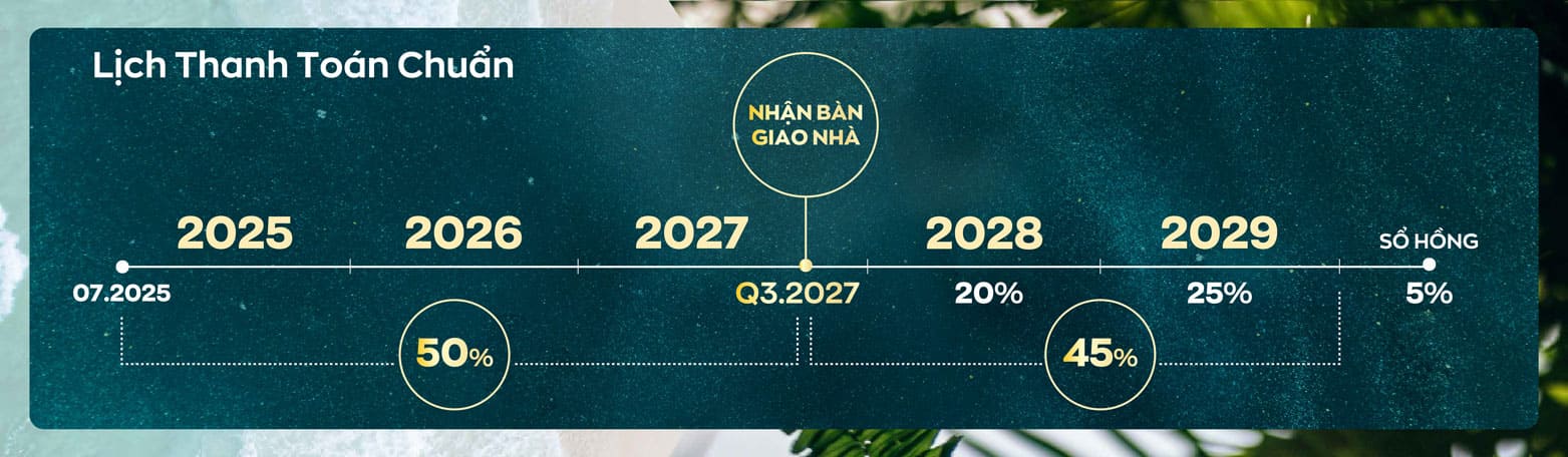 GIÁ BÁN & CHÍNH SÁCH ƯU ĐÃI MAIA RESORT HỒ TRÀM